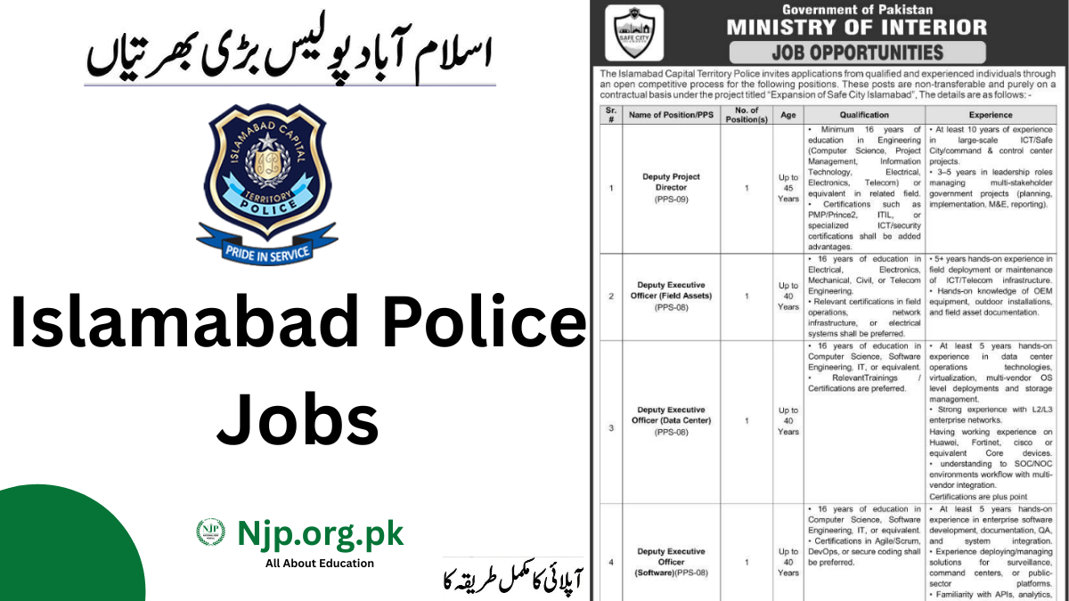 Islamabad Police Jobs 2026 Online Apply